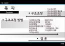 구조조정구조조정의 효과구조조정의 유형리엔지니어링워크아웃리스트럭쳐링TQM리인벤팅리오리엔테이셔링M&A 2페이지