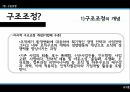 구조조정구조조정의 효과구조조정의 유형리엔지니어링워크아웃리스트럭쳐링TQM리인벤팅리오리엔테이셔링M&A 5페이지