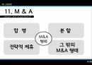 구조조정구조조정의 효과구조조정의 유형리엔지니어링워크아웃리스트럭쳐링TQM리인벤팅리오리엔테이셔링M&A 43페이지