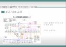 기업가치 평가지배구조 특성한국기업의 소유구조기업의 지배구조기업의 소유구조기업지배구조 평가기준 4페이지
