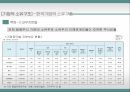 기업가치 평가지배구조 특성한국기업의 소유구조기업의 지배구조기업의 소유구조기업지배구조 평가기준 7페이지