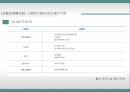 기업가치 평가지배구조 특성한국기업의 소유구조기업의 지배구조기업의 소유구조기업지배구조 평가기준 16페이지