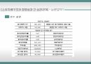 기업가치 평가지배구조 특성한국기업의 소유구조기업의 지배구조기업의 소유구조기업지배구조 평가기준 32페이지
