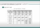 기업가치 평가지배구조 특성한국기업의 소유구조기업의 지배구조기업의 소유구조기업지배구조 평가기준 34페이지