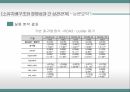 기업가치 평가지배구조 특성한국기업의 소유구조기업의 지배구조기업의 소유구조기업지배구조 평가기준 35페이지