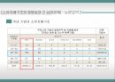 기업가치 평가지배구조 특성한국기업의 소유구조기업의 지배구조기업의 소유구조기업지배구조 평가기준 39페이지