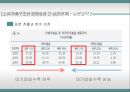 기업가치 평가지배구조 특성한국기업의 소유구조기업의 지배구조기업의 소유구조기업지배구조 평가기준 42페이지