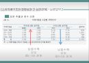 기업가치 평가지배구조 특성한국기업의 소유구조기업의 지배구조기업의 소유구조기업지배구조 평가기준 43페이지