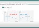 기업가치 평가지배구조 특성한국기업의 소유구조기업의 지배구조기업의 소유구조기업지배구조 평가기준 44페이지