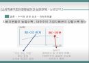 기업가치 평가지배구조 특성한국기업의 소유구조기업의 지배구조기업의 소유구조기업지배구조 평가기준 45페이지