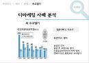 디마케팅이란디마케팅의 정의디마케팅의 특징디마케팅의 구분소비자심리디마케팅 사례 27페이지