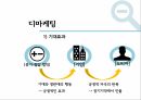 디마케팅이란디마케팅의 정의디마케팅의 특징디마케팅의 구분소비자심리디마케팅 사례 30페이지