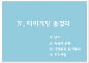 디마케팅이란디마케팅의 정의디마케팅의 특징디마케팅의 구분소비자심리디마케팅 사례 34페이지