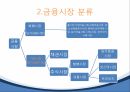 한국 자본시장자본시장의 구조금융시장의 기능자본시장의 기능외환위기자본시장의 역할한국자본시장 금융상품금융상품 파생금융상품 9페이지