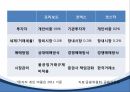 한국 자본시장자본시장의 구조금융시장의 기능자본시장의 기능외환위기자본시장의 역할한국자본시장 금융상품금융상품 파생금융상품 26페이지