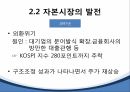 한국 자본시장자본시장의 구조금융시장의 기능자본시장의 기능외환위기자본시장의 역할한국자본시장 금융상품금융상품 파생금융상품 37페이지