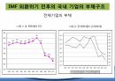 한국 자본시장자본시장의 구조금융시장의 기능자본시장의 기능외환위기자본시장의 역할한국자본시장 금융상품금융상품 파생금융상품 48페이지