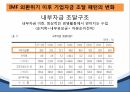 한국 자본시장자본시장의 구조금융시장의 기능자본시장의 기능외환위기자본시장의 역할한국자본시장 금융상품금융상품 파생금융상품 49페이지