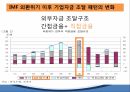 한국 자본시장자본시장의 구조금융시장의 기능자본시장의 기능외환위기자본시장의 역할한국자본시장 금융상품금융상품 파생금융상품 51페이지