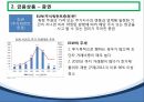 한국 자본시장자본시장의 구조금융시장의 기능자본시장의 기능외환위기자본시장의 역할한국자본시장 금융상품금융상품 파생금융상품 59페이지