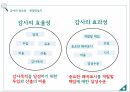 회계감사감사의 중요성양적측면감사위험베타위험통제위험고유위험적발위험계정잔액접근법 15페이지