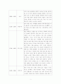 [보고서]스마트폰 없이 24시간 보내기 2페이지