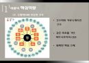 삼성전자 경영전략애플 삼성전자 경영애플 기업분석애플 전략사례삼성 기업분석 9페이지