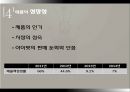 삼성전자 경영전략애플 삼성전자 경영애플 기업분석애플 전략사례삼성 기업분석 32페이지