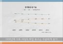 양육과 가사 노동여성 취업가사 노동일자리 공유가족 지원 서비스여성의 취업 욕구여성의 취업의식여성일자리 4페이지