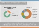 양육과 가사 노동여성 취업가사 노동일자리 공유가족 지원 서비스여성의 취업 욕구여성의 취업의식여성일자리 6페이지