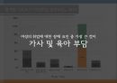 양육과 가사 노동여성 취업가사 노동일자리 공유가족 지원 서비스여성의 취업 욕구여성의 취업의식여성일자리 11페이지