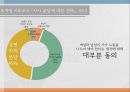양육과 가사 노동여성 취업가사 노동일자리 공유가족 지원 서비스여성의 취업 욕구여성의 취업의식여성일자리 12페이지