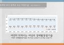 양육과 가사 노동여성 취업가사 노동일자리 공유가족 지원 서비스여성의 취업 욕구여성의 취업의식여성일자리 15페이지