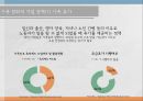 양육과 가사 노동여성 취업가사 노동일자리 공유가족 지원 서비스여성의 취업 욕구여성의 취업의식여성일자리 33페이지