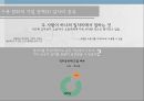 양육과 가사 노동여성 취업가사 노동일자리 공유가족 지원 서비스여성의 취업 욕구여성의 취업의식여성일자리 35페이지