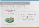 양육과 가사 노동여성 취업가사 노동일자리 공유가족 지원 서비스여성의 취업 욕구여성의 취업의식여성일자리 38페이지