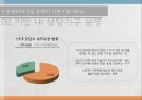 양육과 가사 노동여성 취업가사 노동일자리 공유가족 지원 서비스여성의 취업 욕구여성의 취업의식여성일자리 39페이지