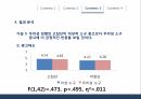 연구 방법론연구배경선행연구 고찰연구방법연구결과설계독립변인종속변인 30페이지