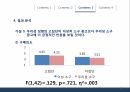연구 방법론연구배경선행연구 고찰연구방법연구결과설계독립변인종속변인 32페이지