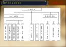 유통관리GS 홈쇼핑GS홈쇼핑의 비전물류조직물류 판매 전략고객서비스물류운영성과GS홈쇼핑의 장점PB브랜드마케팅 전략 4페이지