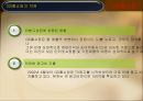 유통관리GS 홈쇼핑GS홈쇼핑의 비전물류조직물류 판매 전략고객서비스물류운영성과GS홈쇼핑의 장점PB브랜드마케팅 전략 17페이지