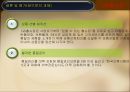유통관리GS 홈쇼핑GS홈쇼핑의 비전물류조직물류 판매 전략고객서비스물류운영성과GS홈쇼핑의 장점PB브랜드마케팅 전략 23페이지