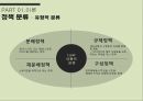 정책결정자정책의 형태정책의 정의정책의 분류시민참여민간단체투명성제고국민투표 6페이지
