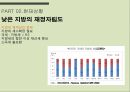 정책결정자정책의 형태정책의 정의정책의 분류시민참여민간단체투명성제고국민투표 18페이지