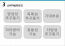 크로스섹슈얼 소비와크로스섹슈얼 심리요인크로스젠더 마케팅크로스젠더 스타마케팅크로스 스킨족양성성 소비 23페이지