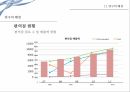 편의점 PB상품편의점 현황PB상품 매출비중PB상품의 개념PB상품의 특징PB상품의 유형유통업체 브랜드 4페이지
