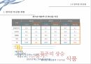 편의점 PB상품편의점 현황PB상품 매출비중PB상품의 개념PB상품의 특징PB상품의 유형유통업체 브랜드 13페이지