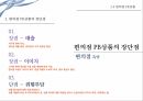 편의점 PB상품편의점 현황PB상품 매출비중PB상품의 개념PB상품의 특징PB상품의 유형유통업체 브랜드 14페이지