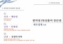 편의점 PB상품편의점 현황PB상품 매출비중PB상품의 개념PB상품의 특징PB상품의 유형유통업체 브랜드 15페이지
