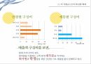 편의점 PB상품편의점 현황PB상품 매출비중PB상품의 개념PB상품의 특징PB상품의 유형유통업체 브랜드 21페이지
